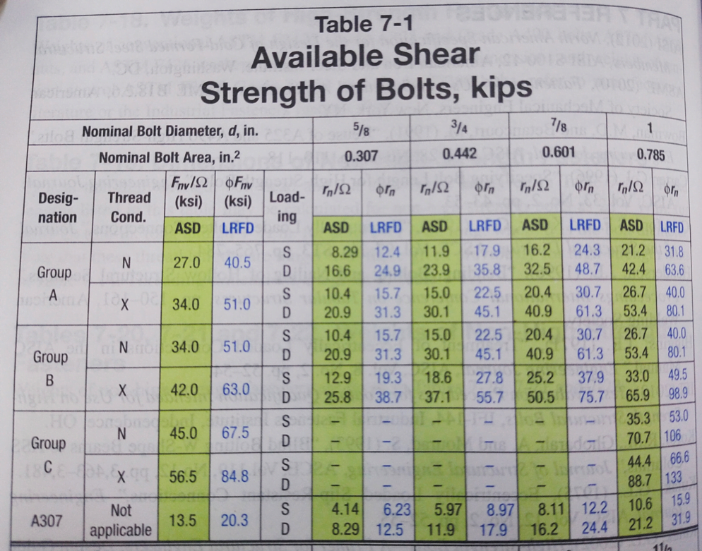 Aisc 14th edition bolt strength - youngcopax